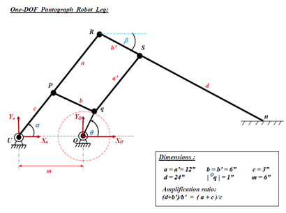 121_one DOF pantograph.png